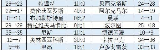 开云官网-欧联杯联赛阶段：英超“双熊”直升 穆帅进附加赛