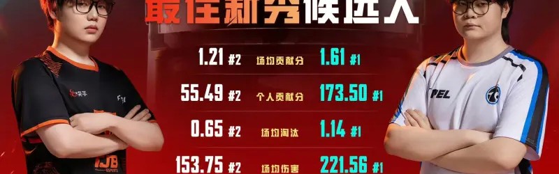 开云体育下载-2025PEL夏季赛常规赛最佳新秀候选人：星y&amp;amp;为歌